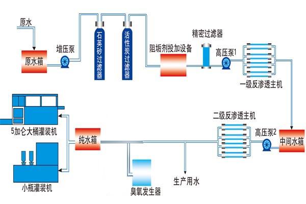 反滲透設備工藝流程.jpg